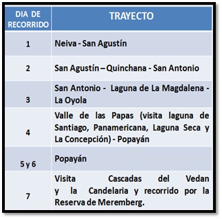 agenda rutas