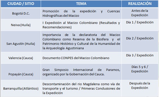 agenda temtica